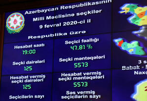 2020-ci ilin əsas hadisələri