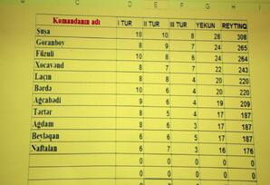 Ağcabədidə intellektual oyunlar üzrə regional müsabiqə keçirilib FOTOLAR