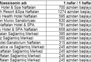 Naftalanda dincəlmək istəyənlərin menyusuna -ARAŞDIRMA