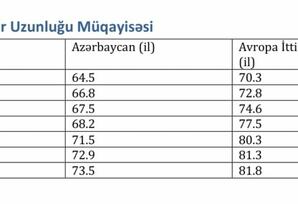 Axı biz uzunömürlü idik...
