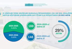 Naxçıvanda son 30 ilin ən böyük təhsil uğuru