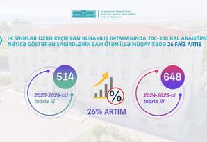 Naxçıvanda son 30 ilin ən böyük təhsil uğuru