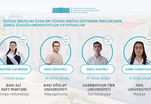 Naxçıvanda son 30 ilin ən böyük təhsil uğuru