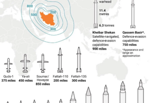“İran nə qədər tab gətirəcək..?