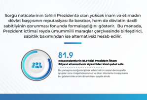 “Azərbaycan Respublikasının Prezidentinin fəaliyyəti ictimai rəydə” sosioloji sorğunun nəticələri