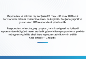 “Azərbaycan Respublikasının Prezidentinin fəaliyyəti ictimai rəydə” sosioloji sorğunun nəticələri